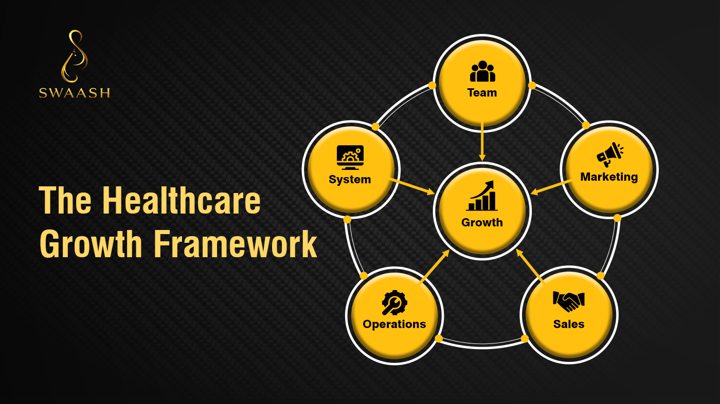 Healthcare growth framework